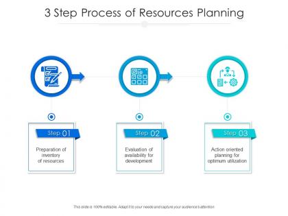3 step process of resources planning
