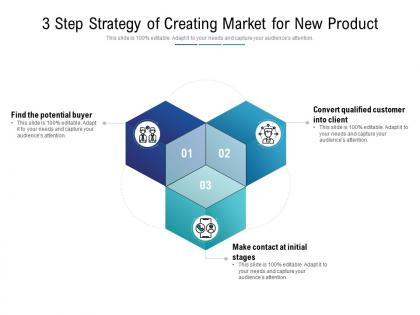 3 step strategy of creating market for new product