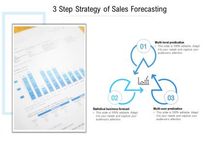 3 step strategy of sales forecasting