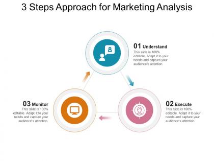 3 steps approach for marketing analysis