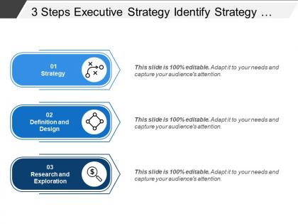 3 steps executive strategy identify strategy design research review and negotiation