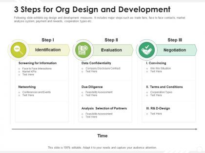 3 steps for org design and development
