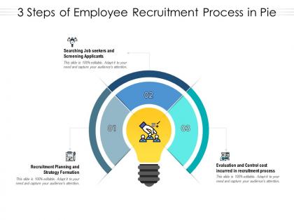 3 steps of employee recruitment process in pie