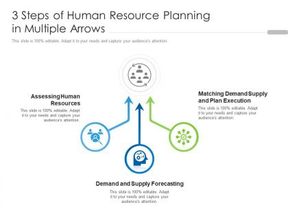 3 steps of human resource planning in multiple arrows