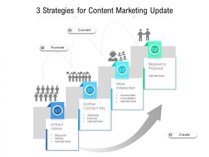 3 strategies for content marketing update