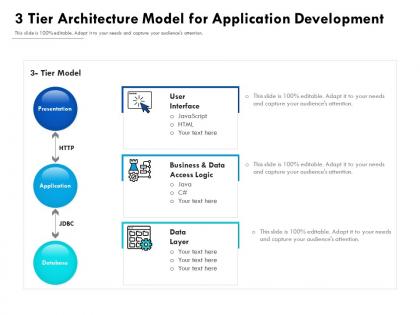 3 tier architecture model for application development