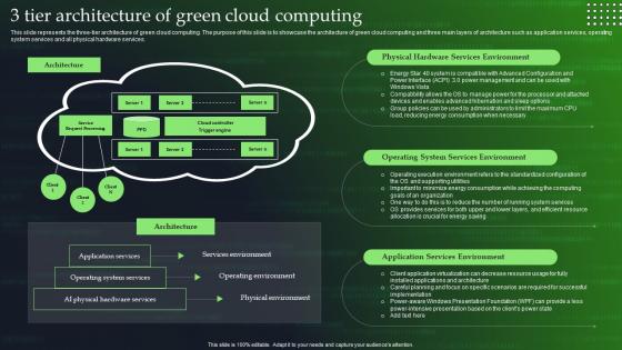 3 Tier Architecture Of Green Cloud Computing Ppt Powerpoint Presentation Diagram Ppt