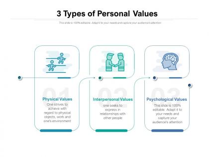 3 types of personal values