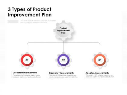 3 types of product improvement plan