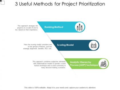 3 useful methods for project prioritization