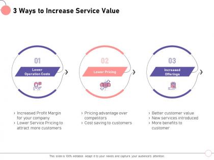3 ways to increase service value new more ppt powerpoint presentation file deck