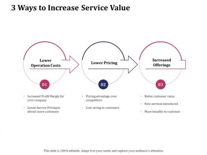 3 ways to increase service value ppt icon background image