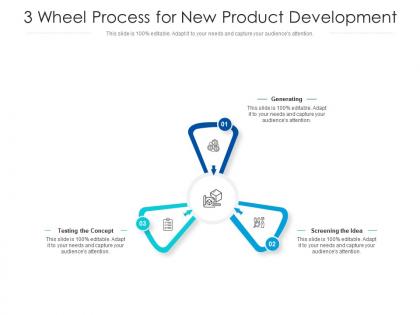 3 wheel process for new product development