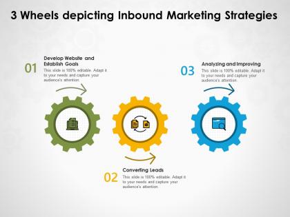 3 wheels depicting inbound marketing strategies
