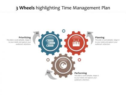 3 wheels highlighting time management plan