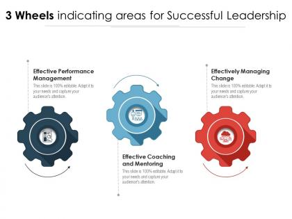 3 wheels indicating areas for successful leadership