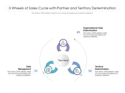 3 wheels of sales cycle with partner and territory determination