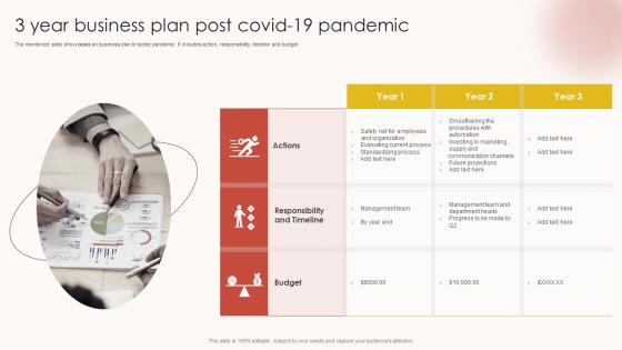 3 Year Business Plan Post Covid 19 Pandemic