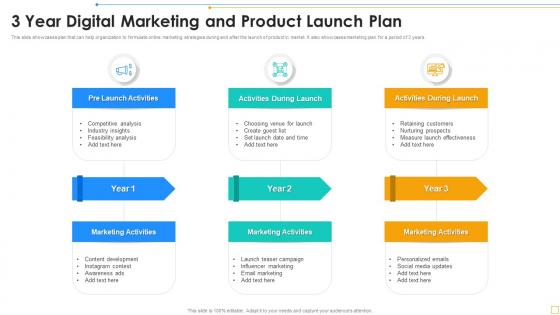 3 Year Digital Marketing And Product Launch Plan