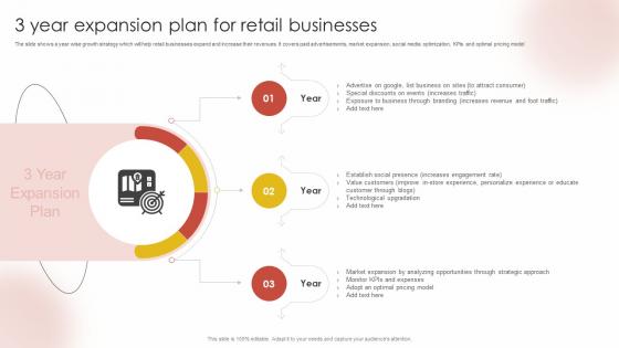 3 Year Expansion Plan For Retail Businesses