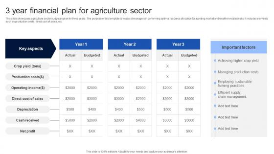 3 Year Financial Plan For Agriculture Sector