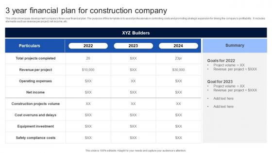 3 Year Financial Plan For Construction Company