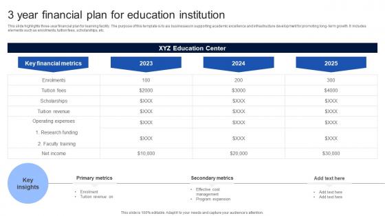 3 Year Financial Plan For Education Institution