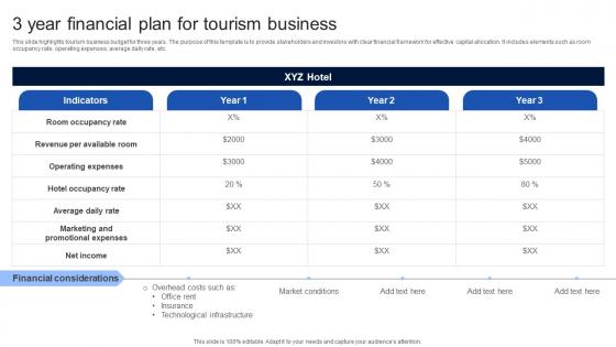 3 Year Financial Plan For Tourism Business