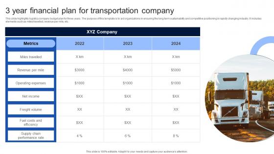 3 Year Financial Plan For Transportation Company
