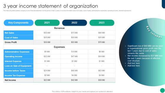 3 Year Income Statement Of Organization Financial Planning And Analysis Best Practices