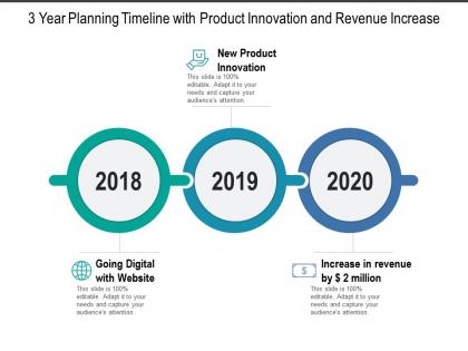 3 year planning timeline with product innovation and revenue increase