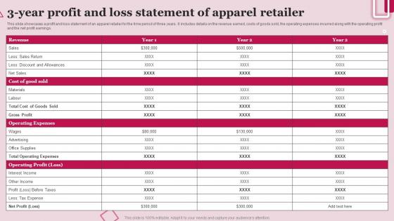 3 Year Profit And Loss Statement Of Apparel Retailer
