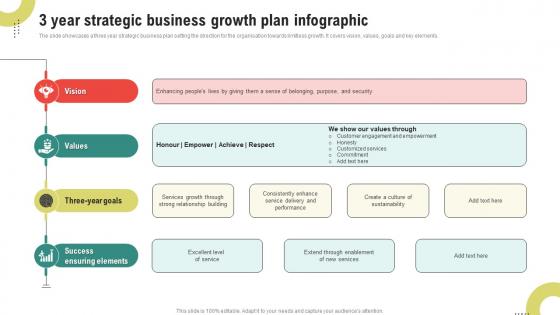 3 Year Strategic Business Growth Plan Infographic