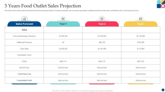 3 Years Food Outlet Sales Projection