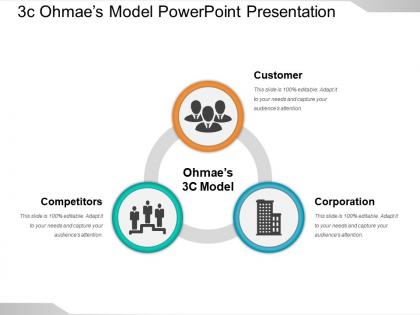 3c ohmaes model powerpoint presentation