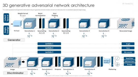 3D Generative Adversarial Network Architecture