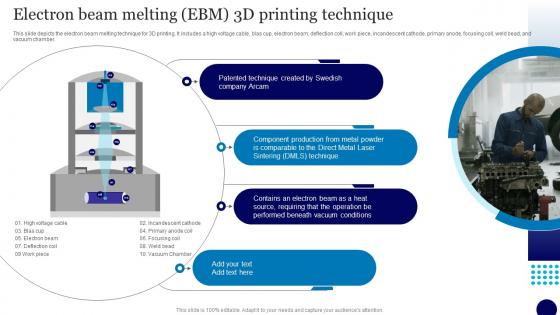 3D Printing In Manufacturing Industry Electron Beam Melting EBM 3D Printing