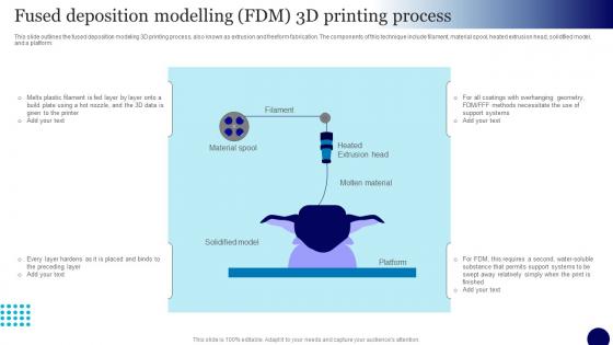 3D Printing In Manufacturing Industry Fused Deposition Modelling FDM 3D Printing