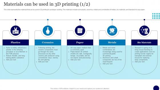 3D Printing In Manufacturing Industry Materials Can Be Used In 3D Printing