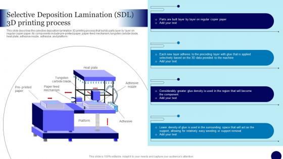 3D Printing In Manufacturing Industry Selective Deposition Lamination SDL