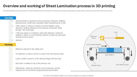 3d Printing Overview And Working Of Sheet Lamination Process In 3d Printing