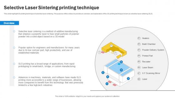 3d Printing Selective Laser Sintering Printing Technique