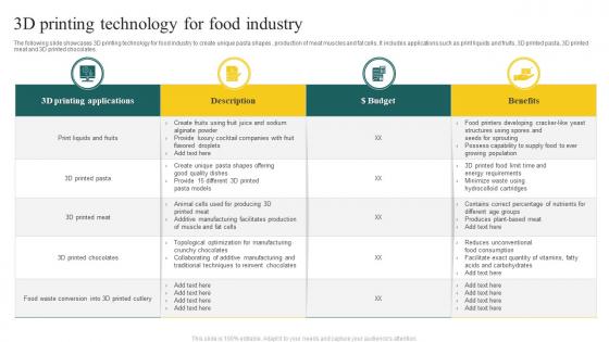3D Printing Technology For Food Industry