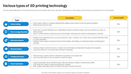 3d Printing Various Types Of 3d Printing Technology