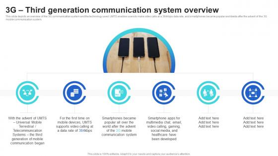 3g Third Generation Communication System Overview Mobile Communication Standards 1g To 5g