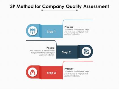 3p method for company quality assessment