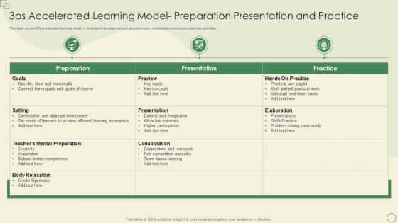 3ps Accelerated Learning Model Preparation Presentation And Practice