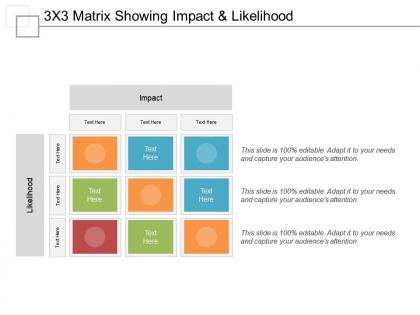 3x3 matrix showing impact and likelihood