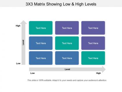 3x3 matrix showing low and high levels