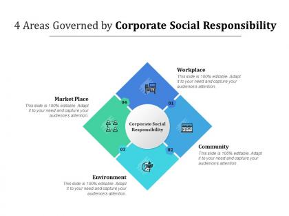 4 areas governed by corporate social responsibility